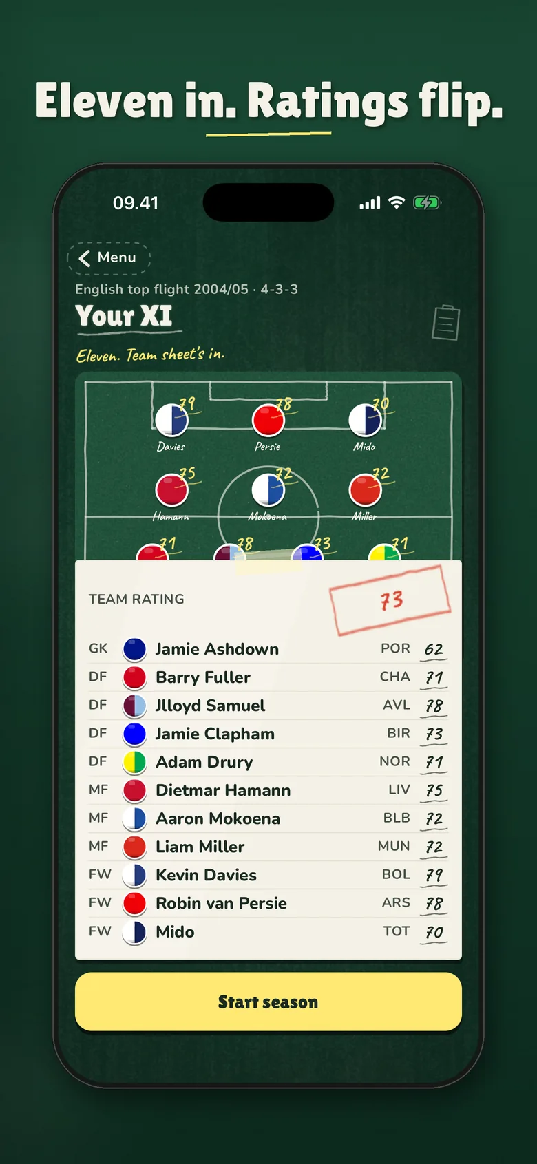 Your finished XI with the ratings revealed